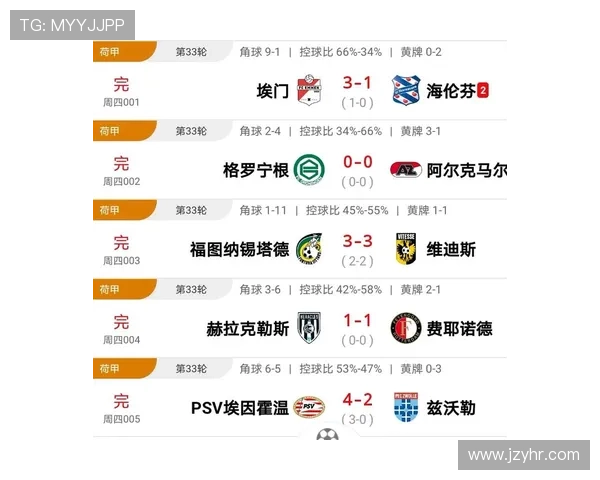 荷甲联赛最新比分赛果数据分析与走势预测报告